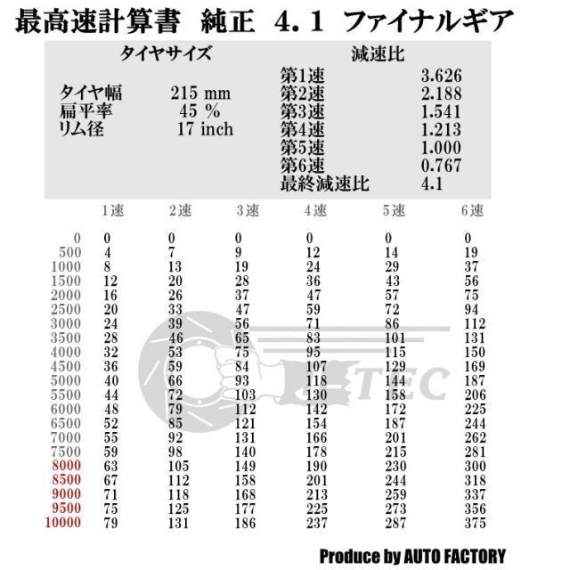 J-TEC86＆BRZ（ZN6 ZC6）用5.1ファイナルギア